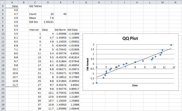 QQ plot Excel normality