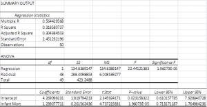 Reduced regression model Excel