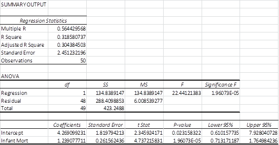 regression within excel data analysis