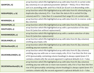 Reformat functions Excel
