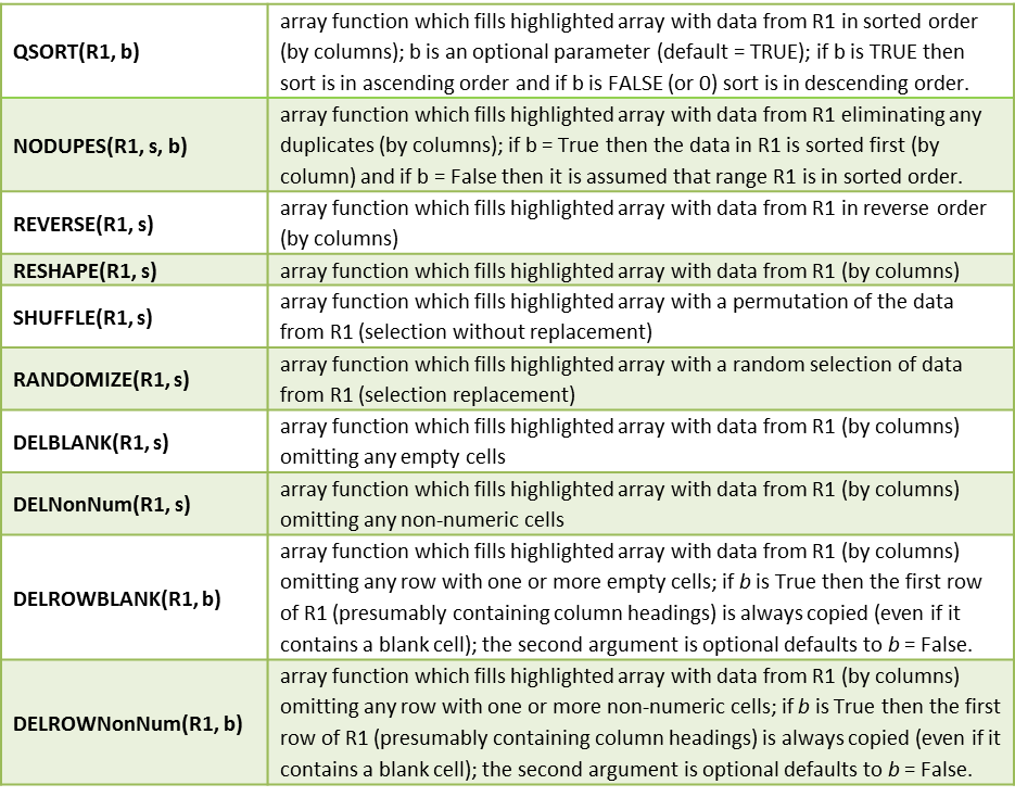 reformat-functions | Real Statistics Using Excel