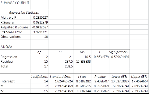 multiple regression data analysis excel