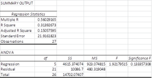 regression-complete-model-excel | Real Statistics Using Excel