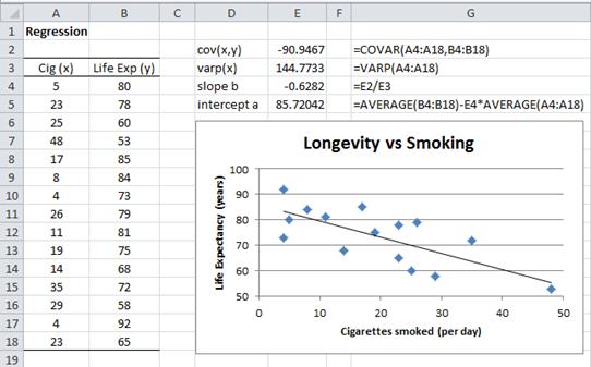 Real Statistics Using Excel Linear Regression Pridelasopa