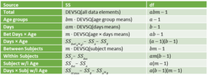 Formula Table
