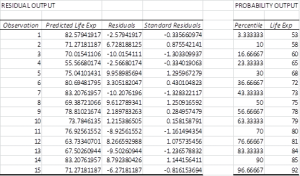 Residual output Excel regression