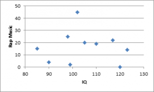 Scatter plot Spearman's rho