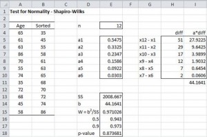 Shapiro-Wilk test Excel