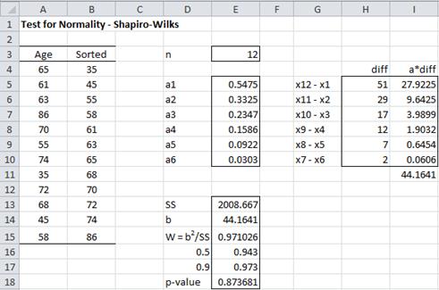 A Comprehensive Guide: how to calculate p value shapiro wilk 