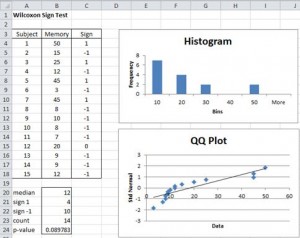 Sign test Excel