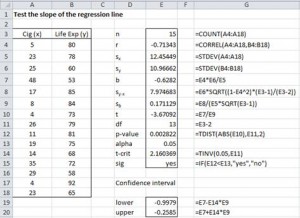 Slope regression t test
