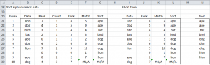 Sorting text data eXCEL
