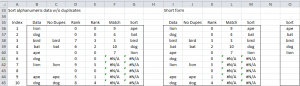 Sorting text without duplicates