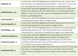 Sorting functions