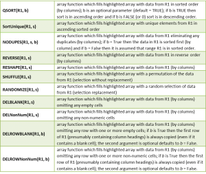 Sorting reshaping functions Excel