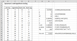 Spearman's rho hypothesis testing