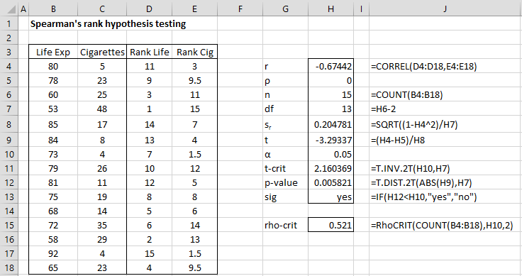 Spearman S Rho Testing Real Statistics Using Excel