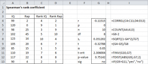 Spearman's rho hypothesis testing