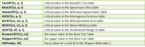 Table lookup functions