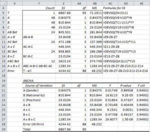 Three factor ANOVA Excel
