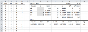 Tukey HSD analysis Excel