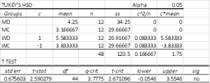Tukey HSD Excel