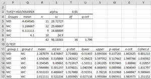 Tukey-Kramer follow-up test