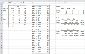 Unbalanced Anova Excel