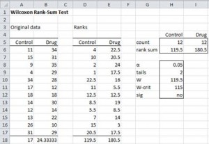 Wilcoxon rank sum Excel