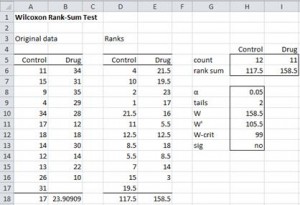 Wilcoxon rank sum test