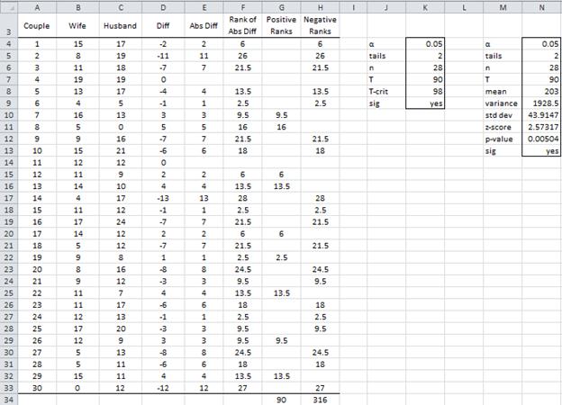 Wilcoxon Signed Ranks Paired Real Statistics Using Excel