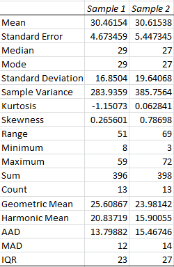 Real Statistics Using Excel Figure 4.12 | Real Statistics Using Excel