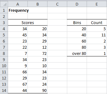 Real Statistics Using Excel Figure 4.7 | Real Statistics Using Excel