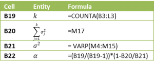 Formulas Cronbachs alpha