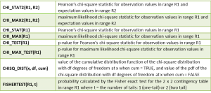 Picture53 | Real Statistics Using Excel