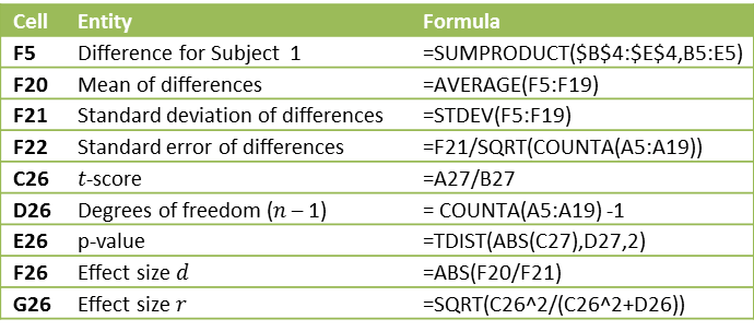 Picture7 | Real Statistics Using Excel