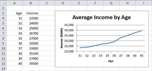 Line chart reformatted Excel