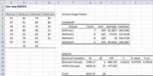 Basic Concepts for ANOVA | Real Statistics Using Excel