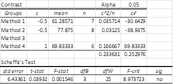 Real Statistics Using Excel image1233 | Real Statistics Using Excel