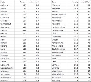 Correlation test via t-test | Real Statistics Using Excel