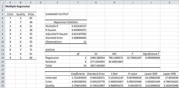 data analysis excel regression inaccurate