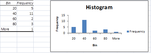 Real Statistics Using Excel image225 | Real Statistics Using Excel