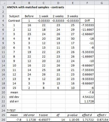 image2368 | Real Statistics Using Excel