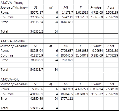 image2499 | Real Statistics Using Excel