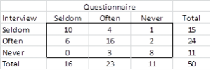 Cohen’s Kappa | Real Statistics Using Excel