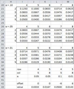 Real Statistics Using Excel image2774 | Real Statistics Using Excel