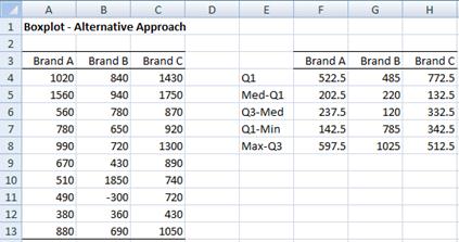 image2782 | Real Statistics Using Excel