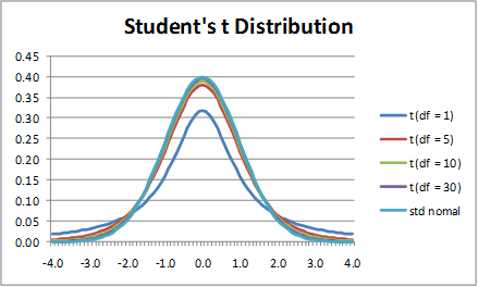 image671 | Real Statistics Using Excel