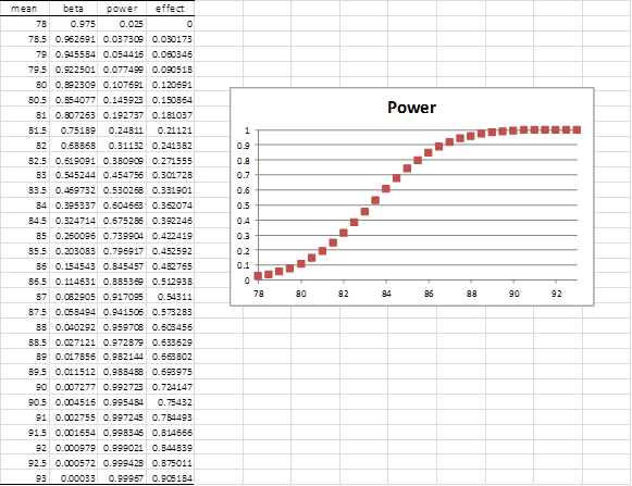 Real Statistics Using Excel image712 | Real Statistics Using Excel
