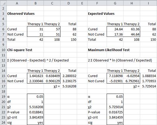 image848 | Real Statistics Using Excel
